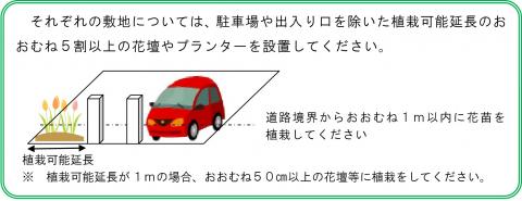 一軒あたりの花壇やプランター設置の要件の説明図