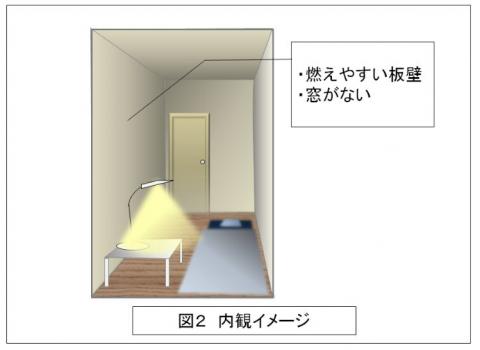 奥にはドアがあり、手前左側には白いテーブルとデスクライトが置かれ、右側の狭いスペースに布団が敷かれている狭い個室の内部のイラストに、「燃えやすい板壁」「窓がない」との注意書きが付記され、下に「図2 内観イメージ」と書かれた画像
