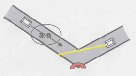 上から左下の角に向かってくる車の運転席から、角を曲がった先の道の車が見えない「死角」が発生する範囲が円で示されたイラスト