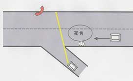 斜め下から主線道路へ右折しようとする車の運転手から、右側から直進してくる車が見えにくい「死角」の範囲が円で示されているイラスト