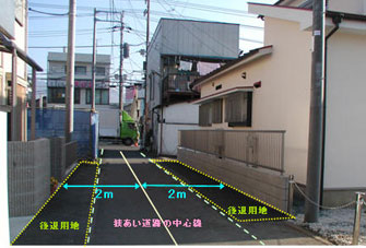狭あい道路の中心線から後退用地までのまでの距離2メートルを示した整備後の写真