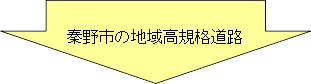 黄色の矢印の中に「秦野市の地域高規格道路」と書かれた画像