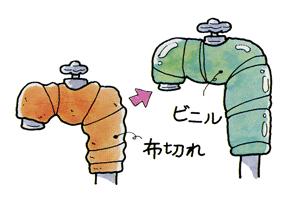 蛇口に布切れを巻き、その上からビニールを巻いている凍結防止の方法を示したイラスト