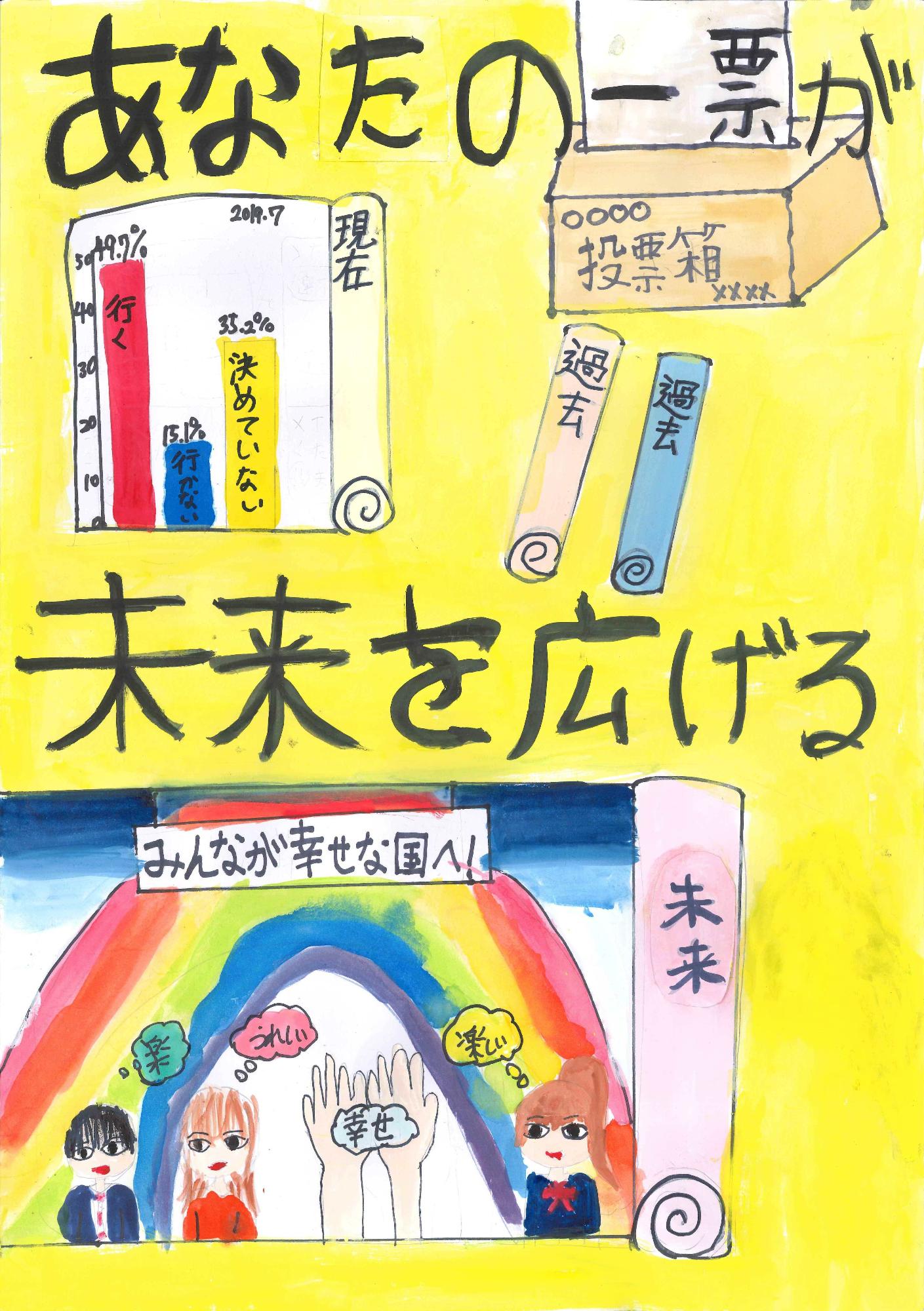 投票率の棒グラフ、投票箱、過去と未来の巻物、そして虹の下で手を差し伸べる人々と「あなたの1票が未来を広げる みんなが幸せな国へ！」のメッセージを描いた選挙啓発ポスター 小学校の部 銅賞作品