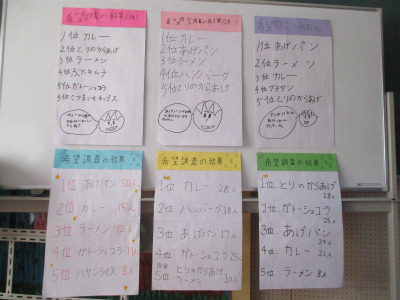 手書きで「希望調査の結果」が書かれた縦長の用紙が6枚貼りだされている写真