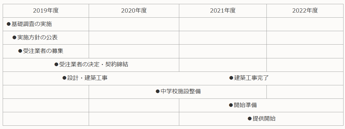 事業スケジュールの画像