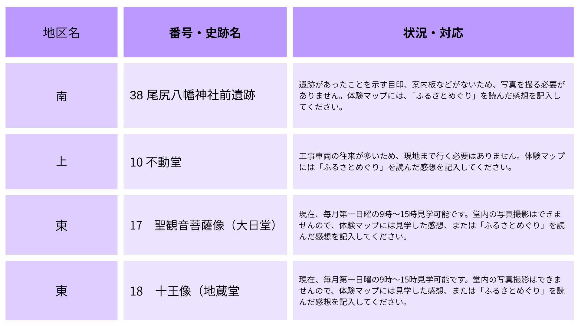 体験活動マップについて諸注意