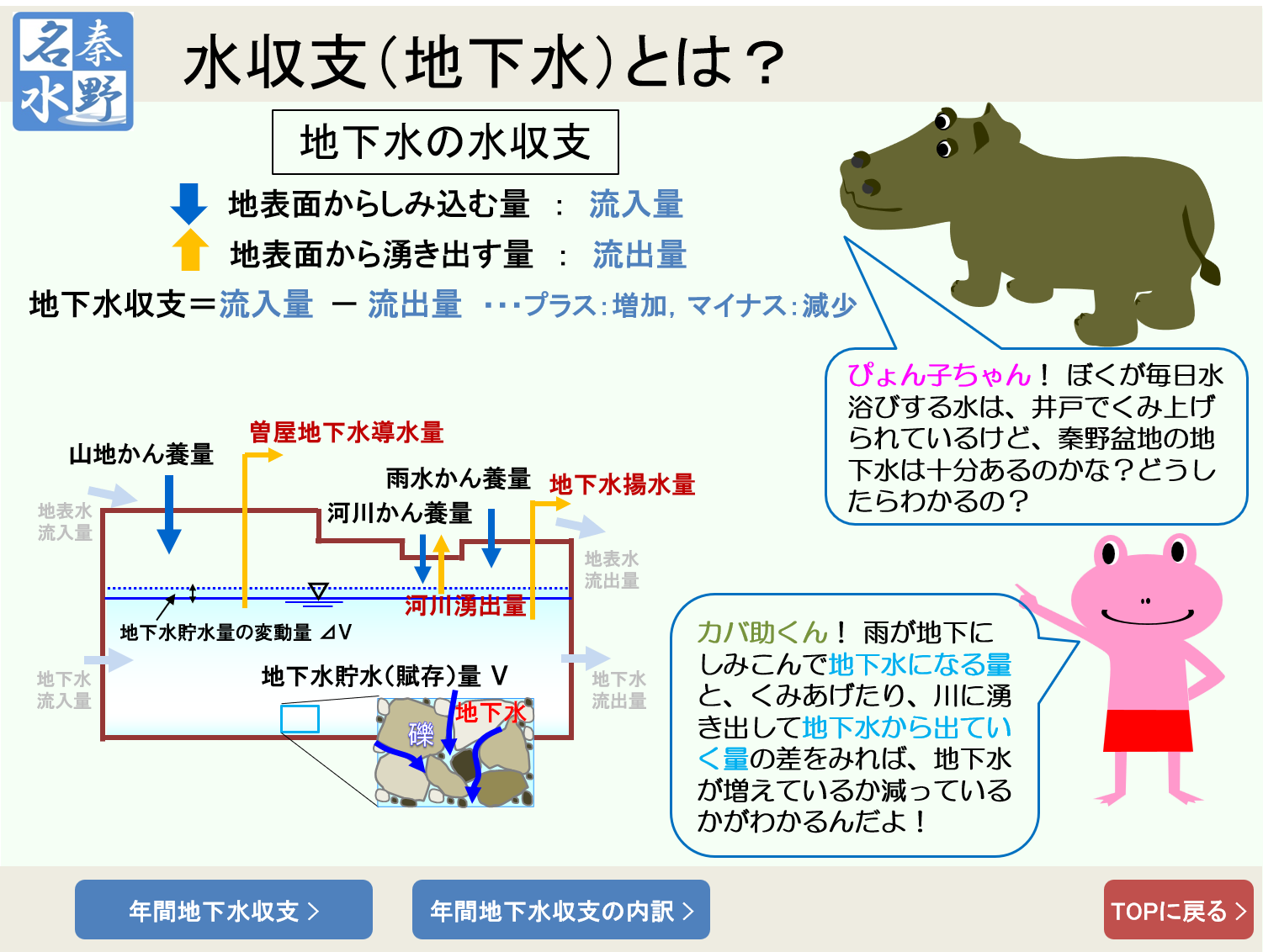 水収支