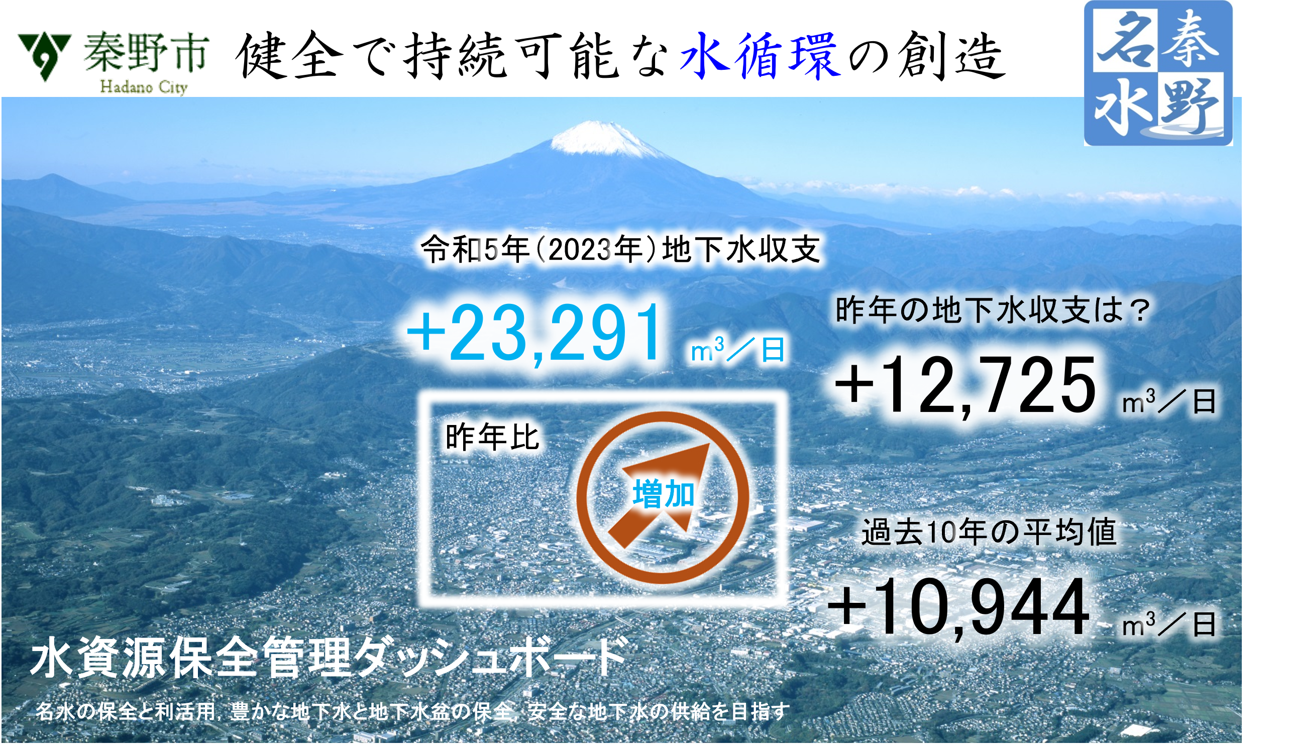 �������ۑS�Ǘ��_�b�V���{�[�h