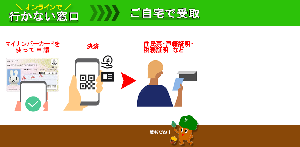 行かない窓口