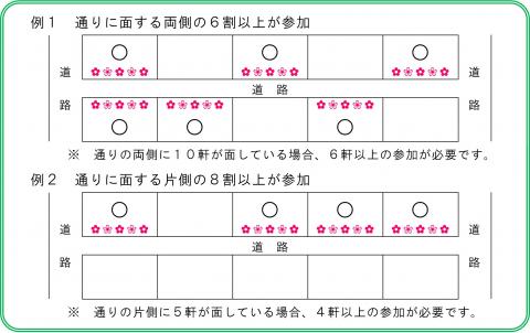 花のまち並み推進事業1