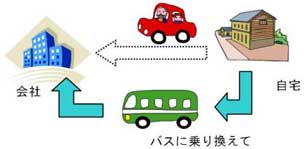 企業バスの効率化と共同相乗り運行