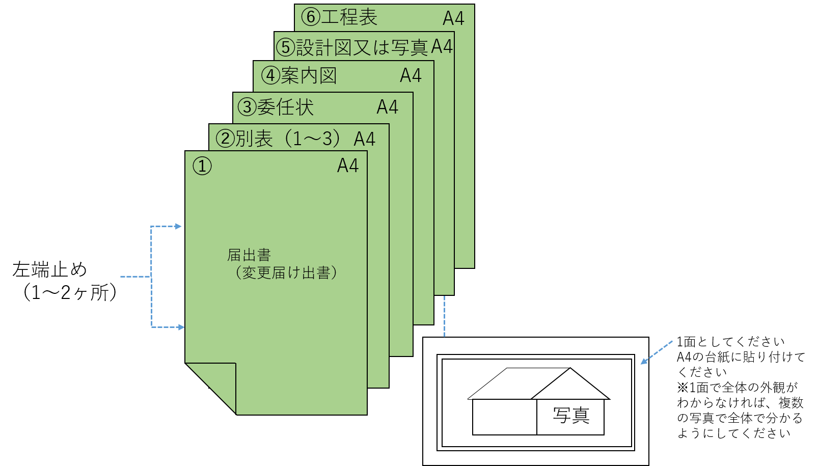 届出書等のつづりかたと届出用紙