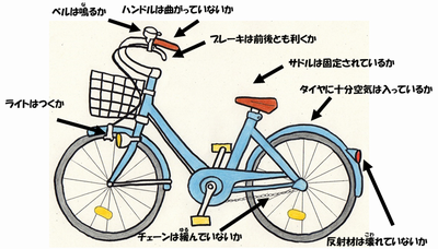 自転車のイラスト