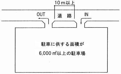 図2