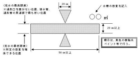 水槽の充水量標示を行う場合の図