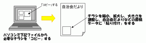 パソコンでデータを加工して活用する様子