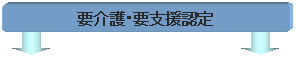 要介護・要支援認定