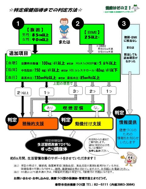 判定方法