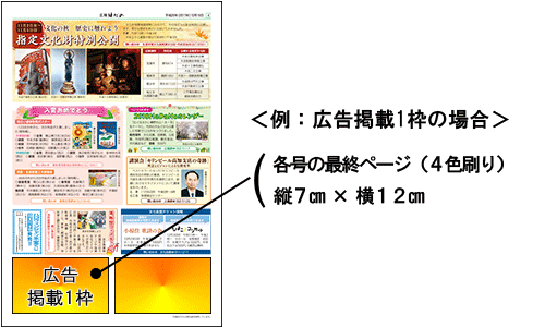 ＜解説図＞公告掲載1枠の例