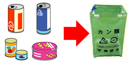 缶の出し方を示す図