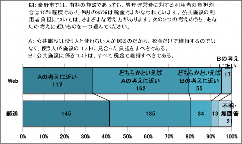 アンケート結果1