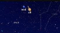 惑星の位置を示す図