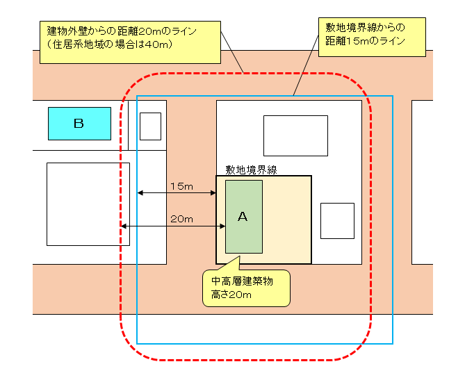 範囲の詳細図