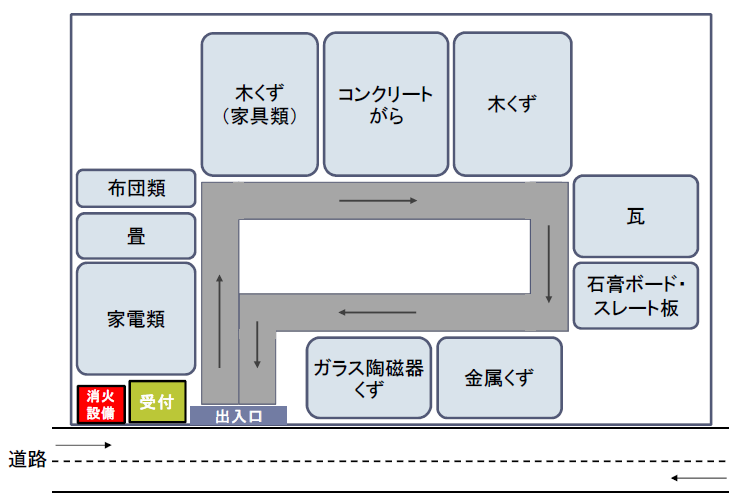 仮置場レイアウト図