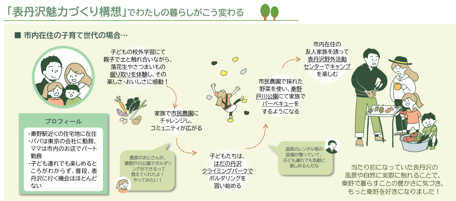 構想の内容説明図