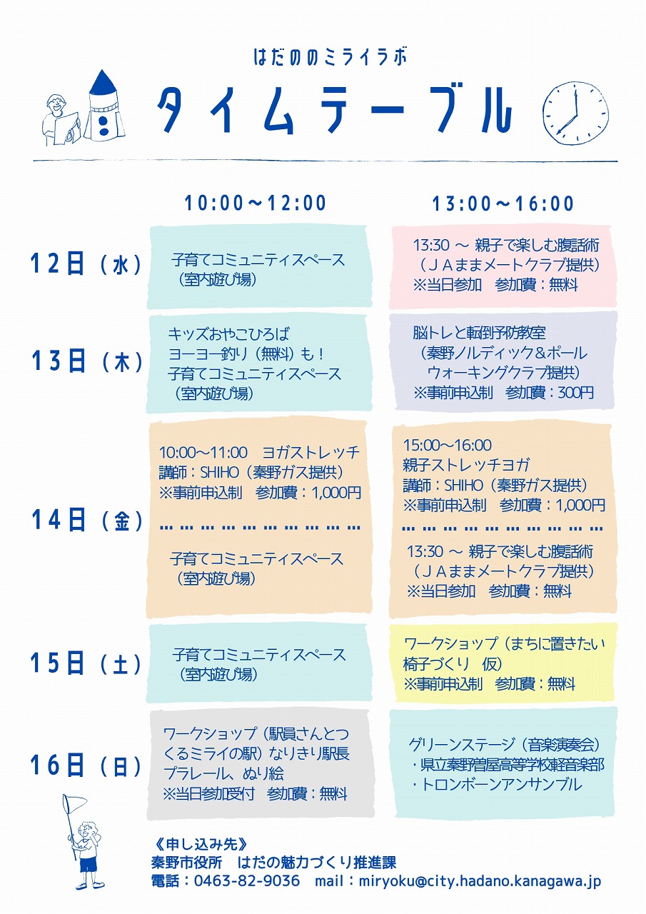 はだののミライラボタイムテーブル、サムネイル画像