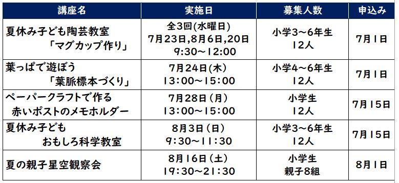 夏の講座